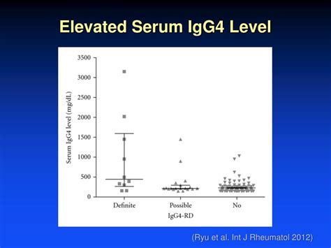 eu 4 igg|How specific are elevated IgG4 levels for IgG4.